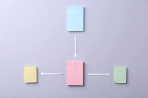 Business process organization and optimization. Scheme with paper notes and.. Stock Photos