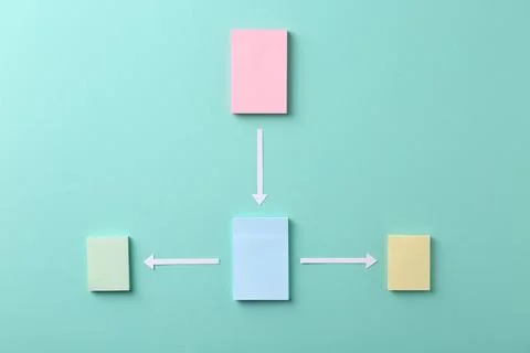 Business process organization and optimization. Scheme with paper notes and.. Stock Photos