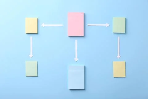 Business process organization and optimization. Scheme with paper notes and.. Stock Photos
