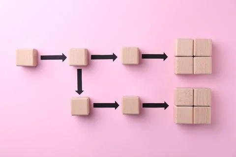 Business process organization and optimization. Scheme with wooden figures .. Stock Photos