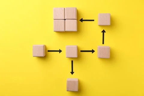 Business process organization and optimization. Scheme with wooden figures .. Stock Photos