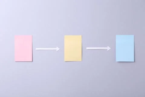 Business process organization and optimization. Scheme with paper notes and.. Stock Photos