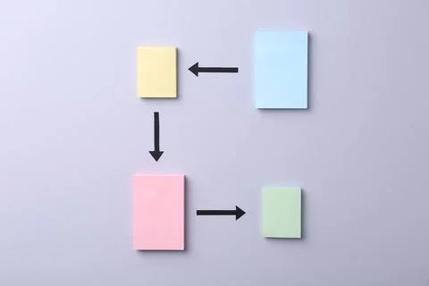 Business process organization and optimization. Scheme with paper notes and.. Stock Photos