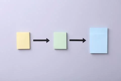 Business process organization and optimization. Scheme with paper notes and.. Stock Photos