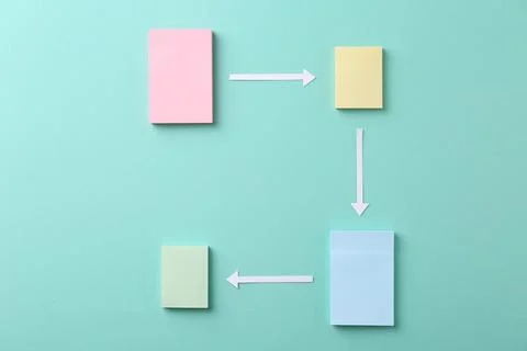 Business process organization and optimization. Scheme with paper notes and.. Stock Photos
