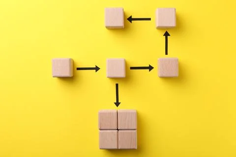 Business process organization and optimization. Scheme with wooden figures .. Stock Photos