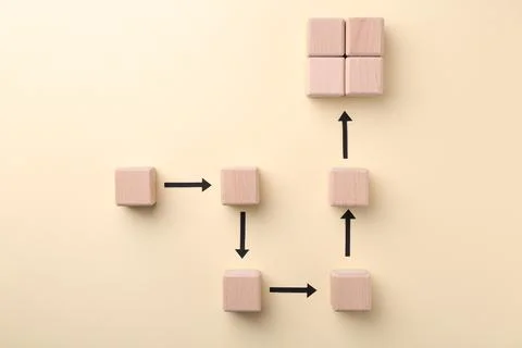 Business process organization and optimization. Scheme with wooden figures .. Stock Photos