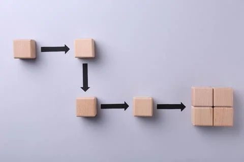 Business process organization and optimization. Scheme with wooden figures .. Stock Photos