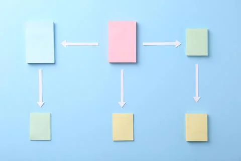 Business process organization and optimization. Scheme with paper notes and.. 스톡 사진