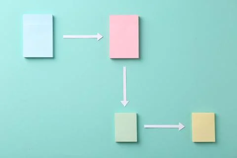 Business process organization and optimization. Scheme with paper notes and.. Stock Photos