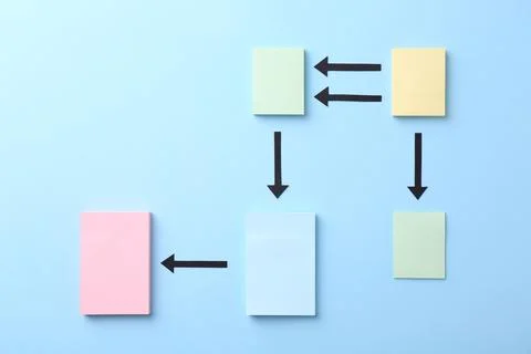 Business process organization and optimization. Scheme with paper notes and.. Stock Photos