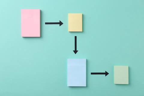 Business process organization and optimization. Scheme with paper notes and.. Stock Photos
