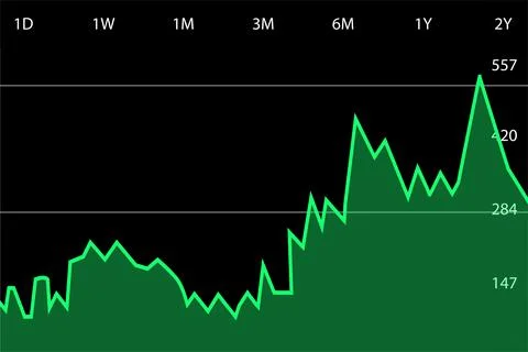 Business profit increasing concept graph chart vector. Stock market price ris Stock Illustration