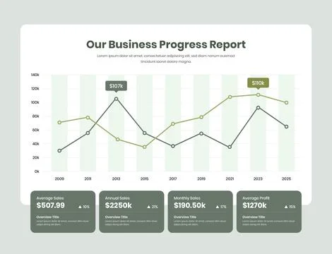 Business progress report and data visualization infographic dot line graph .. Stock Illustration