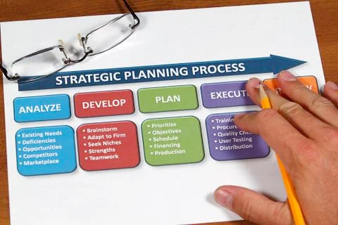 Business project Stock Photos