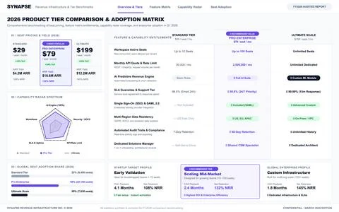 Business Software Product Tier Comparison and Adoption Matrix Dashboard Stock-Illustration