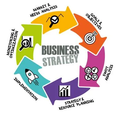 Business strategy Stock Illustration