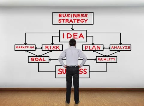 Business strategy Stock Photos