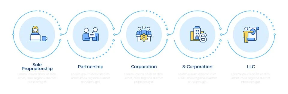 Business structures infographic 5 steps Stockillustratie