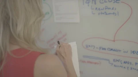 Business team working at board on creative concepts and ideas Stock-Footage 94237307