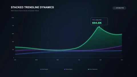 Business Trendline Dynamics Visualization Stock Footage 343919991
