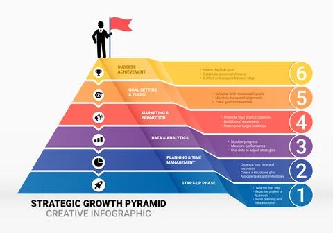 Business triangle step infographic creative elements template background Stock Illustration