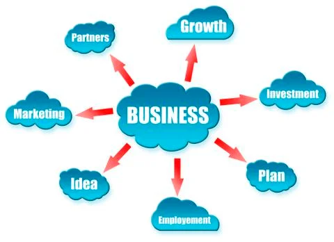 Business word on cloud scheme Stockillustratie