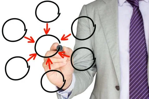 Businessman drawing empty circular flowchart inbound arrows Stock Photos