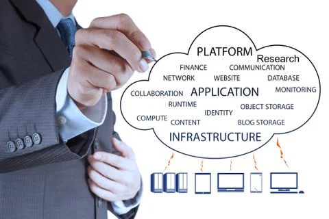 Businessman working with a cloud computing diagram on the new computer Stock-Illustration