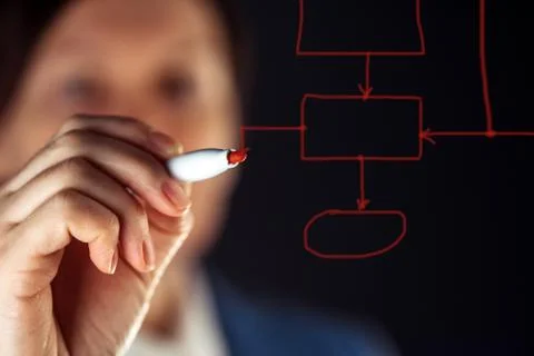 Businesswoman drawing decision tree algorithm for business analysis Stock Photos