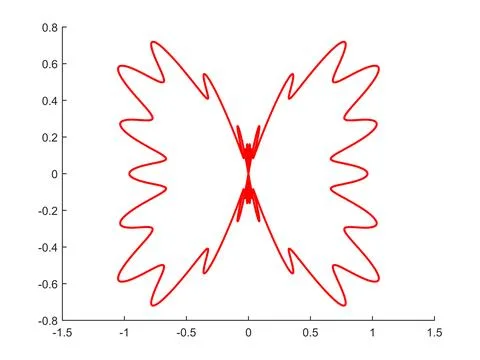 Butterfly Illustrazione stock