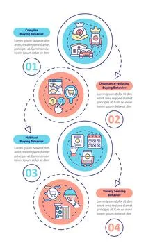Buyer behavior types vector infographic template 스톡 일러스트