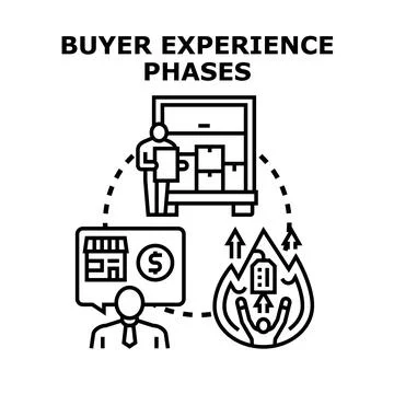 Buyer experience phases outlining customer journey process Stock Illustration