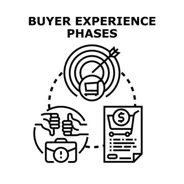 Buyer experience phases outlining customer journey process Stock Illustration