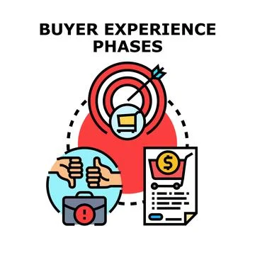 Buyer experience phases outlining customer journey process Stock Illustration