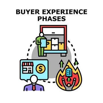 Buyer experience phases outlining customer journey process Stock Illustration