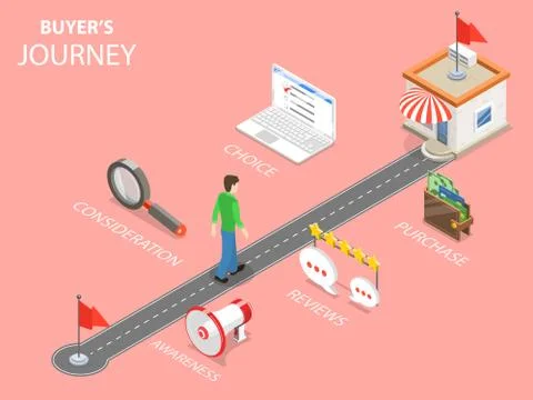 Buyer journey flat isometric vector. Stock Illustration