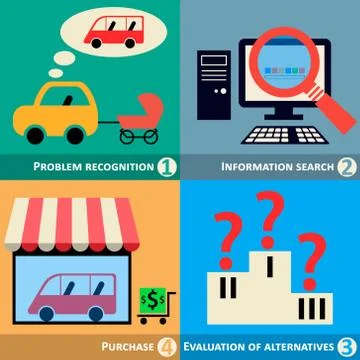Buyers Behavior, Decision Making Process Concept, Vector Illustration. Stock-Illustration