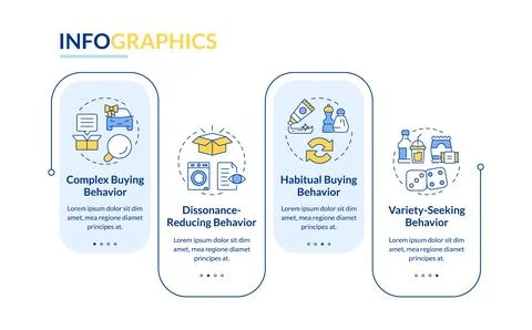 Buying behavior types rectangle infographic vector イラスト素材