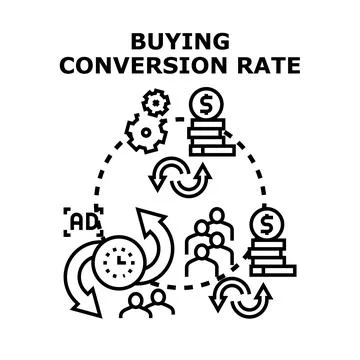 Buying conversion rate optimizing business opportunity cycle Stock Illustration