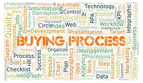 Buying Process typography word cloud create with the text only. Stock Illustration