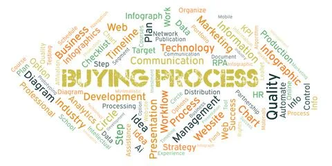 Buying Process typography word cloud create with the text only. Stock Illustration