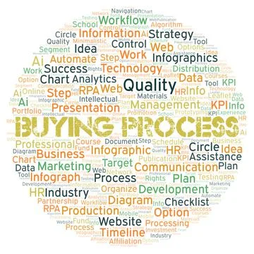 Buying Process typography word cloud create with the text only. Stock Illustration