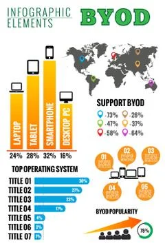 BYOD. Bring Your Own Device infographic. Stock Illustration