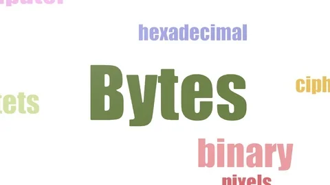 Bytes Word Cloud Animated On White Background Stock Footage 107237418