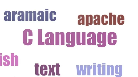 C Language Tag Cloud Animated Isolated Video stock 107241531