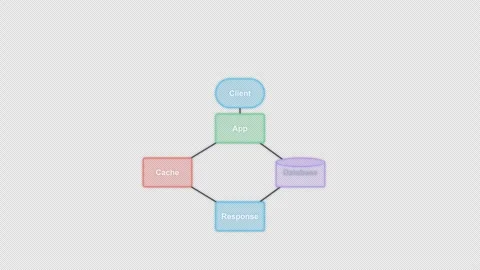 Caching Layer Clean No Text System Architecture Diagram Animation Alpha 4K Vidéo 339516400