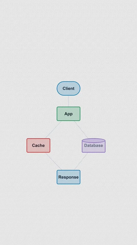 Caching Layer Clean No Text System Architecture Diagram 4K Vertical 9x16 Light Vidéo 339518596