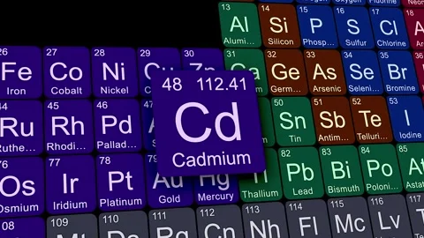 Cadmium Periodic Table Element Symbol Animation 4K Video Stock Footage 337703722