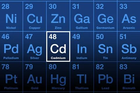 Cadmium on the periodic table of the elements with element symbol Cd Stock Illustration